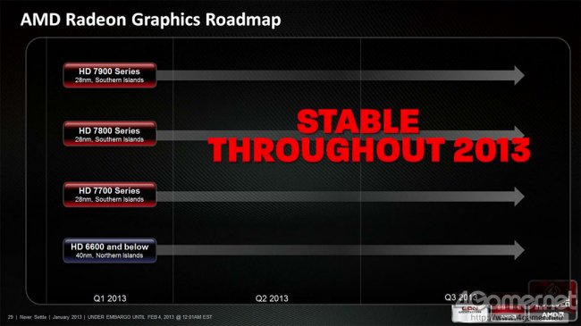 AMD 2013 roadmap